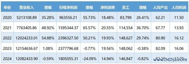 CRO砥砺前行：35家上市企业业务和财务数据对比