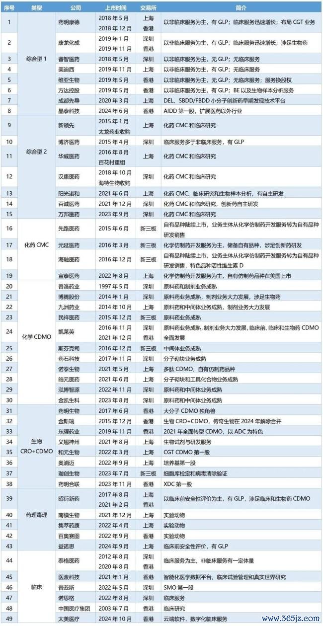 说明略过，可查阅往年介绍。特别指出，本文所指GLP是指中国国家药监局批准的GLP资格认证。