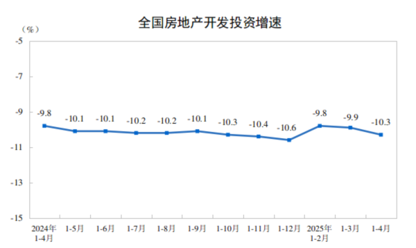 股票配资安全 国家统计局：4月份房地产开发景气指数为93.86